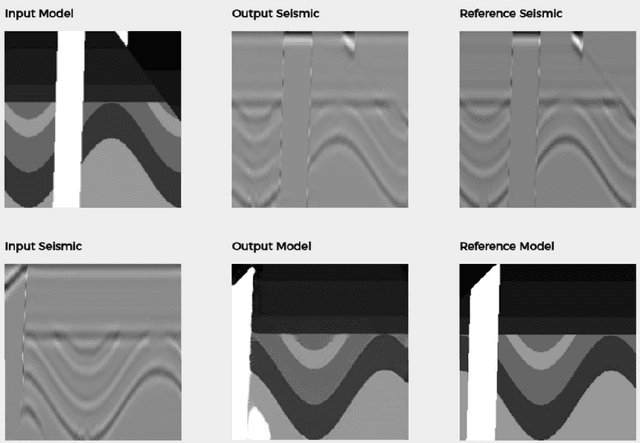 Figure 1 for Rapid seismic domain transfer: Seismic velocity inversion and modeling using deep generative neural networks