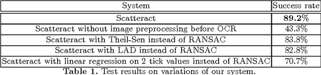 Figure 2 for Scatteract: Automated extraction of data from scatter plots