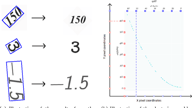 Figure 4 for Scatteract: Automated extraction of data from scatter plots