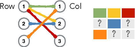 Figure 1 for Matrix completion with queries