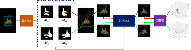 Figure 3 for 3D Interacting Hand Pose Estimation by Hand De-occlusion and Removal