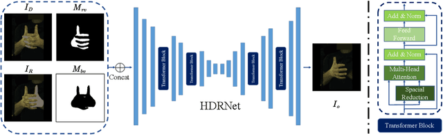 Figure 4 for 3D Interacting Hand Pose Estimation by Hand De-occlusion and Removal
