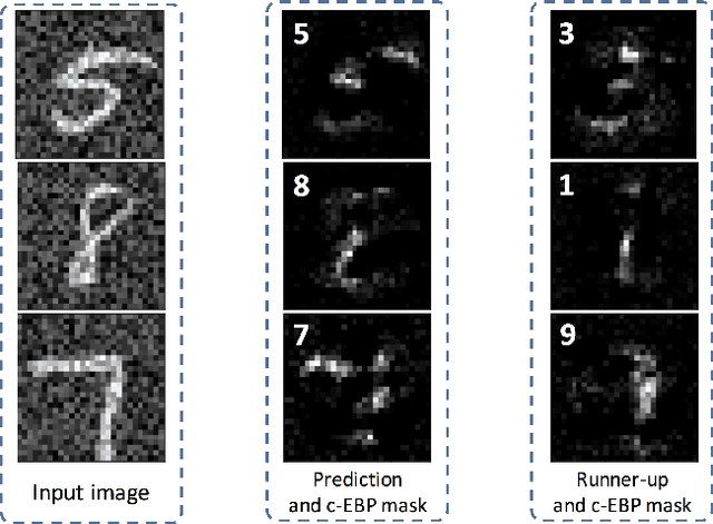 Figure 4 for Attention-Based Structural-Plasticity