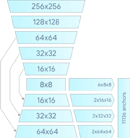 Figure 3 for MediaPipe Hands: On-device Real-time Hand Tracking