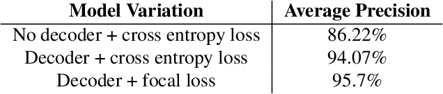 Figure 2 for MediaPipe Hands: On-device Real-time Hand Tracking