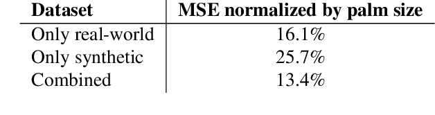 Figure 4 for MediaPipe Hands: On-device Real-time Hand Tracking