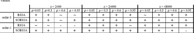 Figure 4 for Using Dissortative Mating Genetic Algorithms to Track the Extrema of Dynamic Deceptive Functions