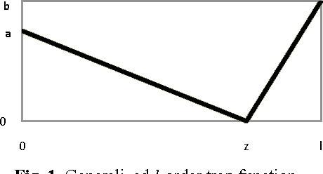 Figure 1 for Using Dissortative Mating Genetic Algorithms to Track the Extrema of Dynamic Deceptive Functions