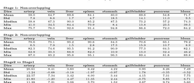 Figure 2 for An application of cascaded 3D fully convolutional networks for medical image segmentation