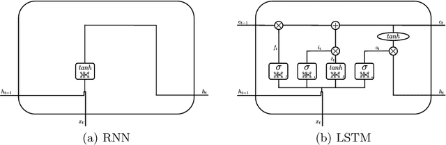 Figure 1 for Intent Classification in Question-Answering Using LSTM Architectures