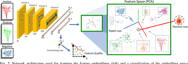 Figure 2 for Learning to See the Wood for the Trees: Deep Laser Localization in Urban and Natural Environments on a CPU