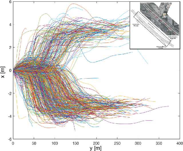 Figure 4 for Probabilistic Trajectory Prediction for Autonomous Vehicles with Attentive Recurrent Neural Process