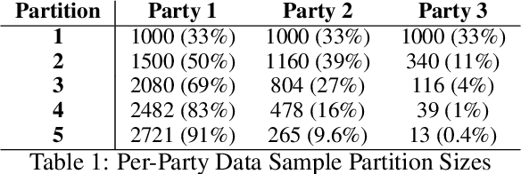 Figure 2 for Adaptive Histogram-Based Gradient Boosted Trees for Federated Learning