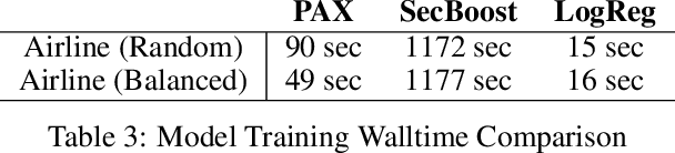 Figure 4 for Adaptive Histogram-Based Gradient Boosted Trees for Federated Learning