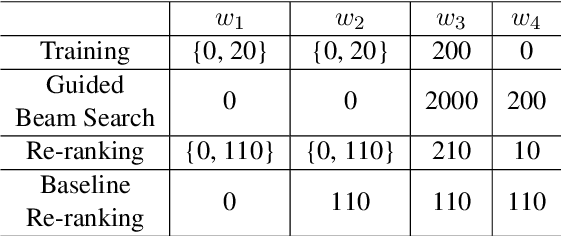 Figure 1 for Constrained Text Generation with Global Guidance -- Case Study on CommonGen