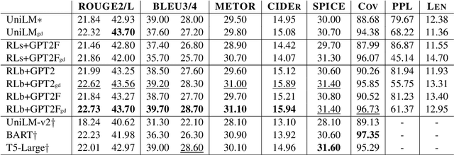 Figure 2 for Constrained Text Generation with Global Guidance -- Case Study on CommonGen