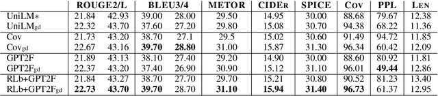Figure 4 for Constrained Text Generation with Global Guidance -- Case Study on CommonGen