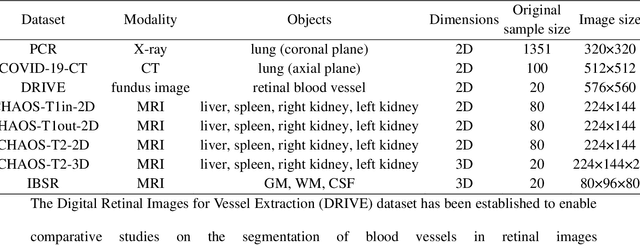 Figure 2 for Cutting-Splicing data augmentation: A novel technology for medical image segmentation