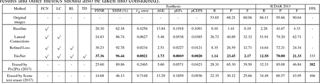 Figure 2 for EnsNet: Ensconce Text in the Wild