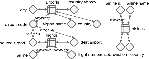 Figure 3 for RAT-SQL: Relation-Aware Schema Encoding and Linking for Text-to-SQL Parsers