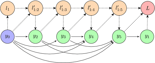 Figure 3 for There Once Was a Really Bad Poet, It Was Automated but You Didn't Know It