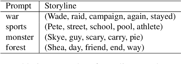 Figure 4 for There Once Was a Really Bad Poet, It Was Automated but You Didn't Know It