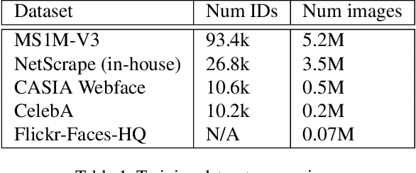 Figure 2 for A 3D GAN for Improved Large-pose Facial Recognition