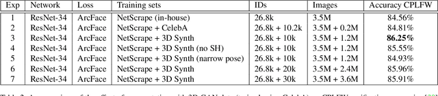 Figure 4 for A 3D GAN for Improved Large-pose Facial Recognition
