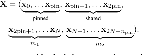 Figure 2 for Tackling Existence Probabilities of Objects with Motion Planning for Automated Urban Driving