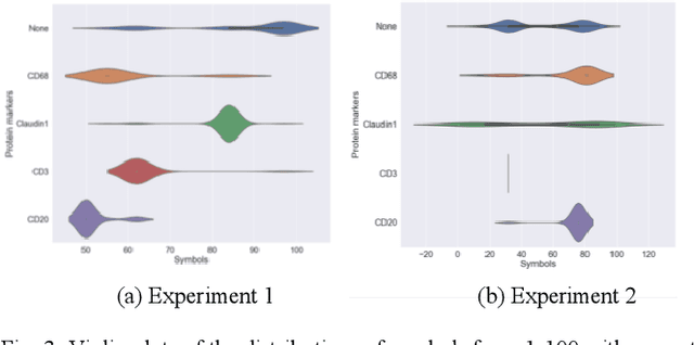 Figure 4 for ESCELL: Emergent Symbolic Cellular Language