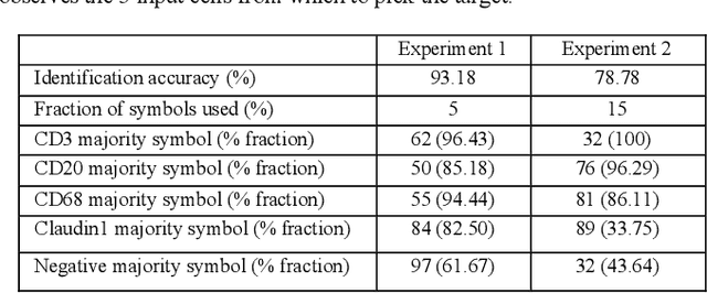 Figure 2 for ESCELL: Emergent Symbolic Cellular Language
