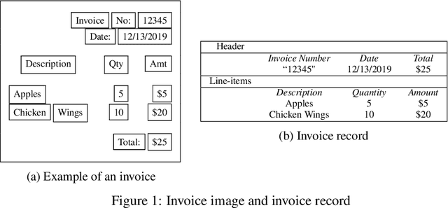 Figure 1 for DeepCPCFG: Deep Learning and Context Free Grammars for End-to-End Information Extraction