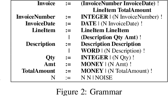 Figure 3 for DeepCPCFG: Deep Learning and Context Free Grammars for End-to-End Information Extraction