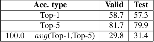 Figure 4 for A Short Note on the Kinetics-700 Human Action Dataset