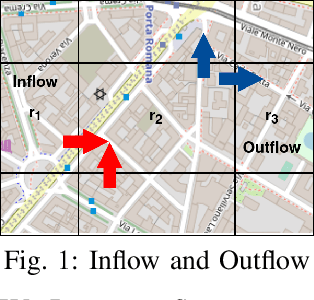 Figure 1 for Listening to the city, attentively: A Spatio-Temporal Attention Boosted Autoencoder for the Short-Term Flow Prediction Problem