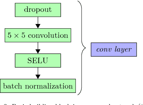 Figure 2 for DeepCMB: Lensing Reconstruction of the Cosmic Microwave Background with Deep Neural Networks