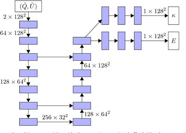 Figure 4 for DeepCMB: Lensing Reconstruction of the Cosmic Microwave Background with Deep Neural Networks