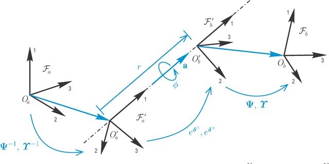 Figure 3 for On the Eigenstructure of Rotations and Poses: Commonalities and Peculiarities