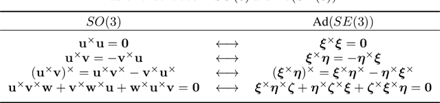 Figure 1 for On the Eigenstructure of Rotations and Poses: Commonalities and Peculiarities