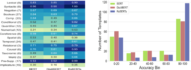 Figure 2 for Trusting RoBERTa over BERT: Insights from CheckListing the Natural Language Inference Task