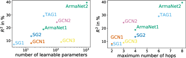 Figure 2 for Predicting Dynamic Stability of Power Grids using Graph Neural Networks