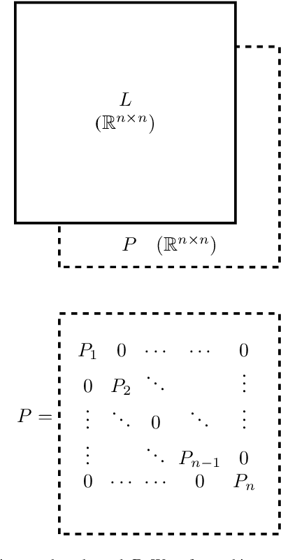 Figure 4 for Predicting Dynamic Stability of Power Grids using Graph Neural Networks