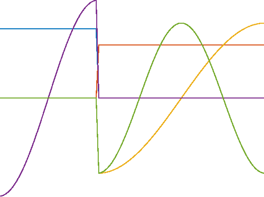 Figure 2 for Edge-enhancing Filters with Negative Weights