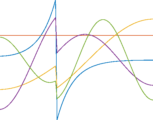 Figure 3 for Edge-enhancing Filters with Negative Weights