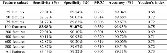 Figure 4 for RAFP-Pred: Robust Prediction of Antifreeze Proteins using Localized Analysis of n-Peptide Compositions