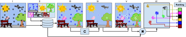 Figure 3 for Needle in a Haystack: A Framework for Seeking Small Objects in Big Datasets