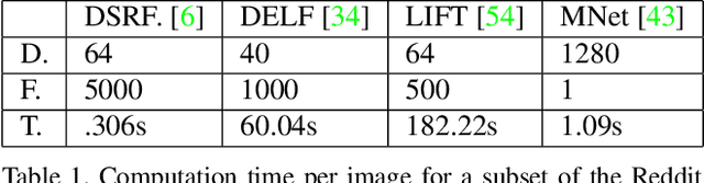 Figure 2 for Needle in a Haystack: A Framework for Seeking Small Objects in Big Datasets