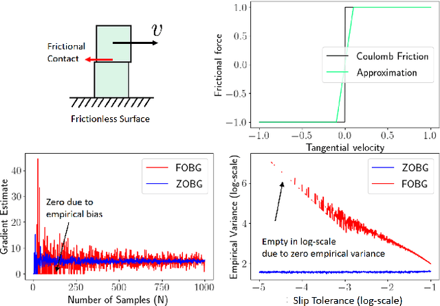Figure 3 for Do Differentiable Simulators Give Better Policy Gradients?