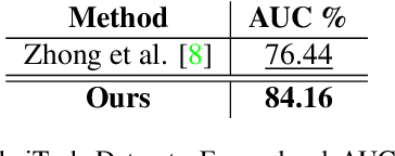 Figure 3 for Cleaning Label Noise with Clusters for Minimally Supervised Anomaly Detection