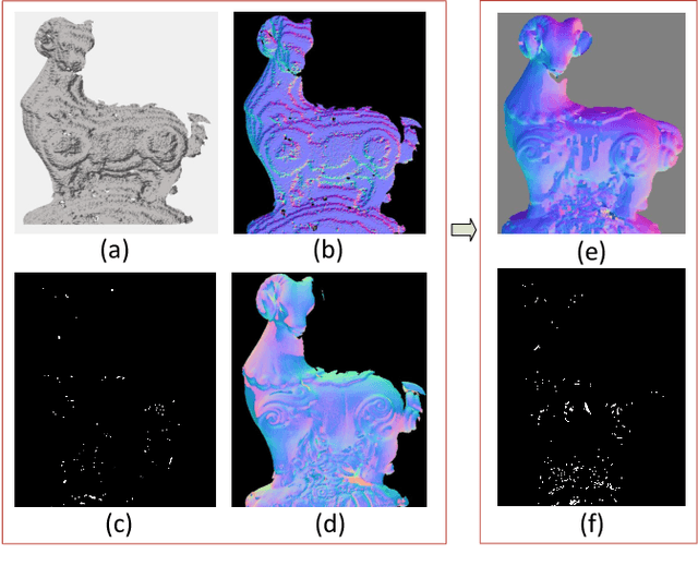 Figure 2 for Depth from a polarisation + RGB stereo pair